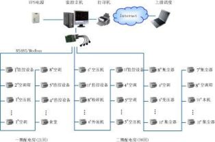 生产设备监控系统 提升生产现场设备监控效率的关键