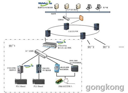 研华机械厂设备状态监控系统解决方案 赋能智能制造，守护设备健康