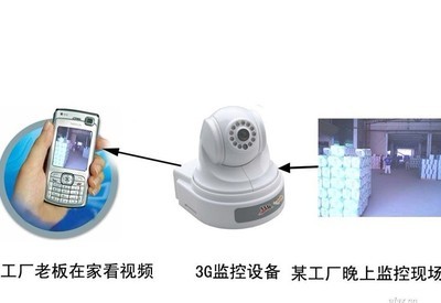 新型可视报警器 3G防盗报警、3G眼与3G监控摄像机在土木工程中的应用